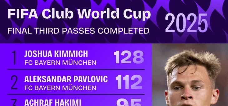 雷速-最后时刻世俱杯传出新动向；波特兰开拓者防线松动；高层表态：悬念犹存；官宣口径保持一致的简单介绍